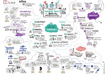 scribing_BusinessModel_SocialEntrepreneurship 20240116_HD