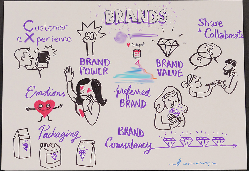 graphic recording brands